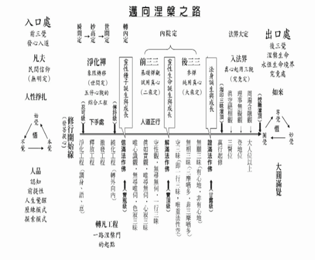 激發觸功德,先激發,然後接下了建立,這個定中境,定中境一建立完成以後